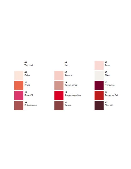 La Roche Posay Silicium-Schutzmittel zur Stärkung der Nagellacke 22 6ml